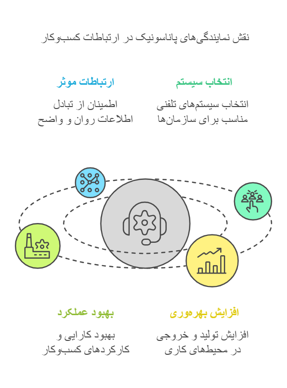 نمایندگی تلفن سانترال پاناسونیک